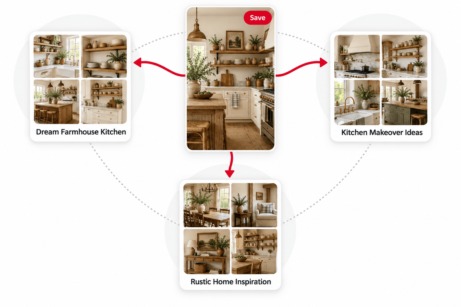 One saved pin connected to three different Pinterest boards, creating related content neighborhoods