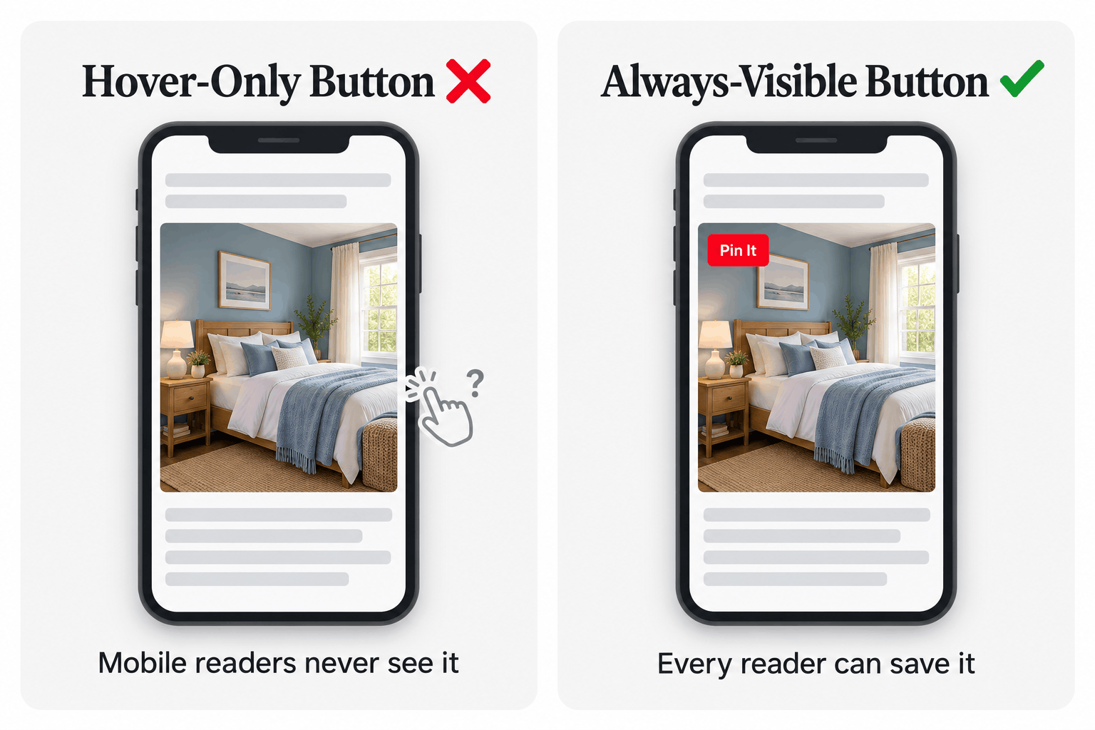 A blog image on mobile with no visible pin button compared to the same image with an always-visible pin button
