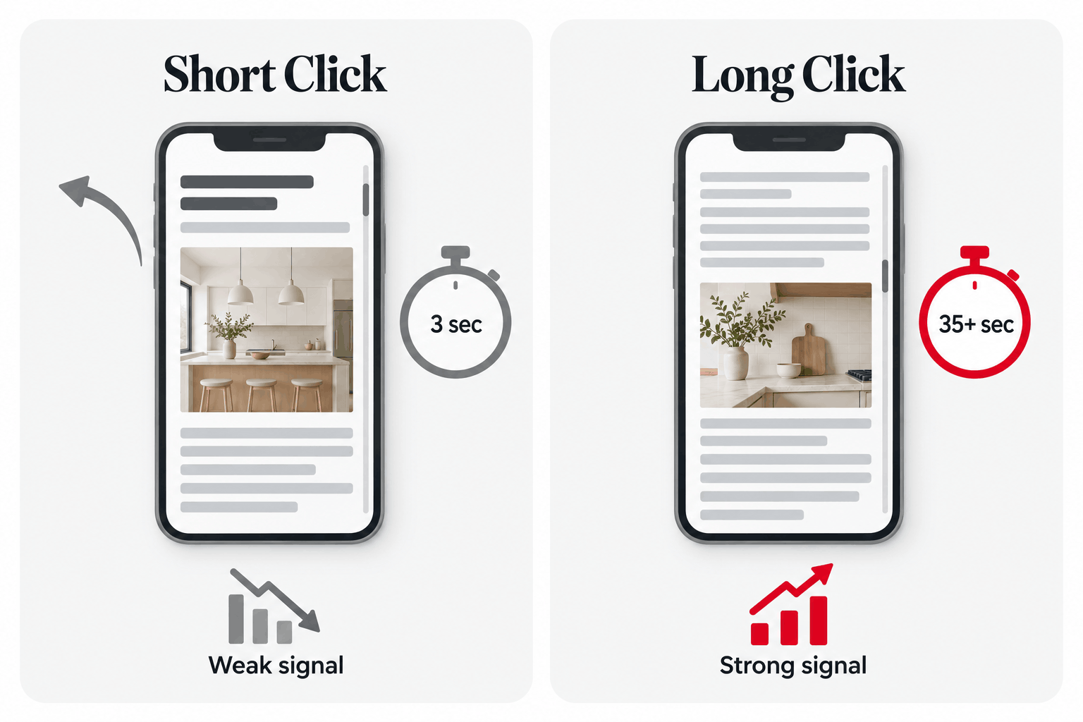 A short click of a few seconds sends a weak signal, while a long click of 35+ seconds sends a strong signal